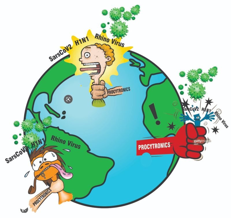 ProCytronics fighting SarsCoV2, H1N1 and Rhino Virus around the world